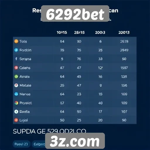 Comparação entre 6292bet e concorrentes