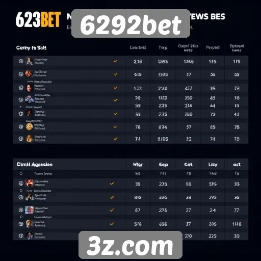 Perfil dos usuários que jogam na 6292bet